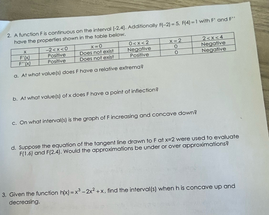 on the interval [-2,4]. Additionally F(-2)=5,F(4)=1 with F' and F''
a. At what value(s) does F have a relative
b. At what value(s) of x does F have a point of inflection?
c. On what interval(s) is the graph of F increasing and concave down?
d. Suppose the equation of the tangent line drawn to F at x=2 were used to evaluate
F(1.6) and F(2.4). Would the approximations be under or over approximations?
3. Given the function h(x)=x^3-2x^2+x , find the interval(s) when h is concave up and
decreasing.