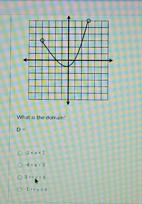 What is the domain?
D=
-2
-4
3
-1