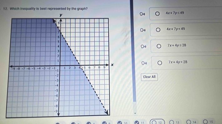 Which inequality is best represented by the graph?
4x+7y≤ 49
4x+7y<49</tex>
7x+4y≤ 28
7x+4y<28</tex> 
Clear All
10 12 13 14 15