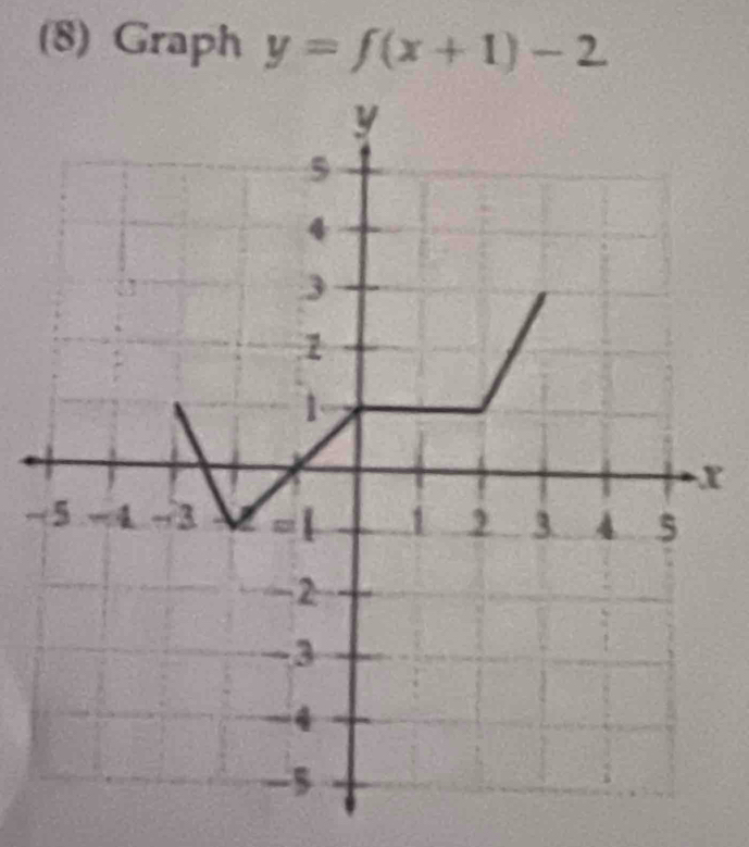 (8) Graph y=f(x+1)-2
x
-