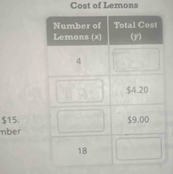 Cost of Lemons
$15. 
mber