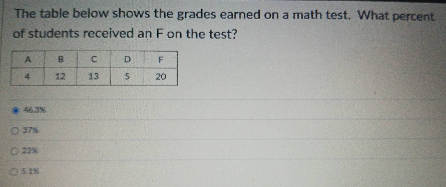 The table below shows the grades earned on a math test. What percent
of students received an F on the test?
46.3%
37%
23%
5.1%