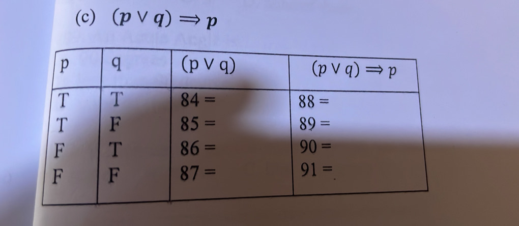 (pvee q)Rightarrow p