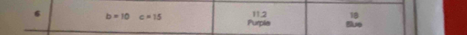 6 b=10 c=15 11.2 18
Purple Blue