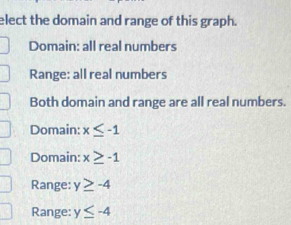 elect the domain and range of this graph.
Domain: all real numbers
Range: all real numbers
Both domain and range are all real numbers.
Domain: x≤ -1
Domain: x≥ -1
Range: y≥ -4
Range: y≤ -4