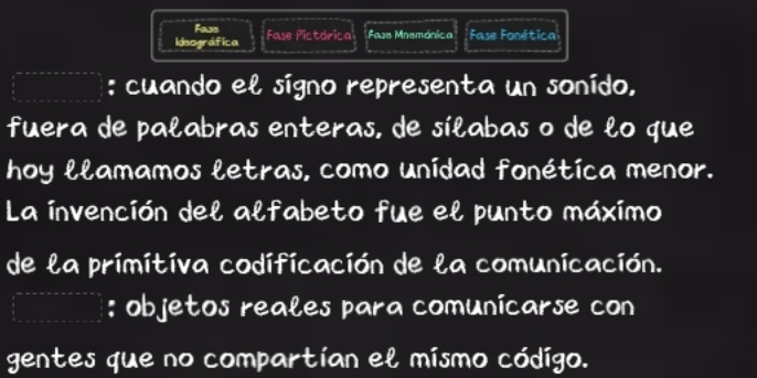 Fass 
Ideográfica Fase Pictórica Fase Mnemónica Fase Fonética 
; cuando el sígno representa un sonído, 
fuera de palabras enteras, de sílabas o de lo que 
hoy llamamos letras, como unidad fonética menor. 
La invención del alfabeto fue el punto máximo 
de la primitiva codificación de la comunicación. 
; objetos reales para comunicarse con 
gentes que no compartían el mismo código.