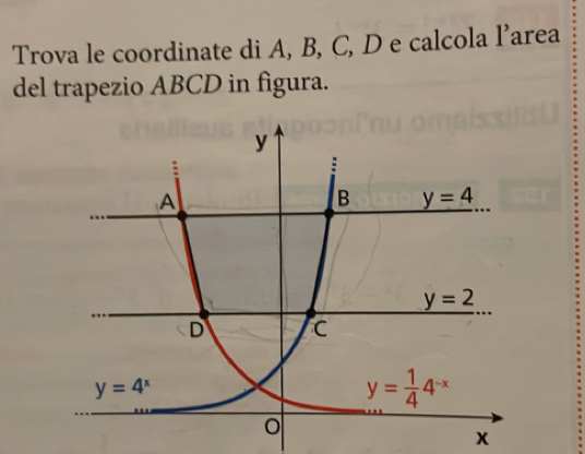 Trova le coordinate di A, B, C, D e calcola l’area
del trapezio ABCD in figura.
x