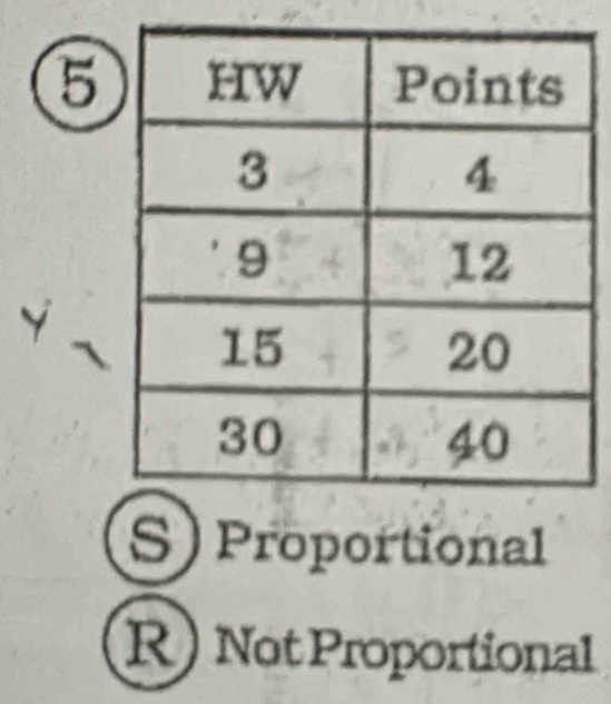 5
S) Proportional
R) Not Proportional