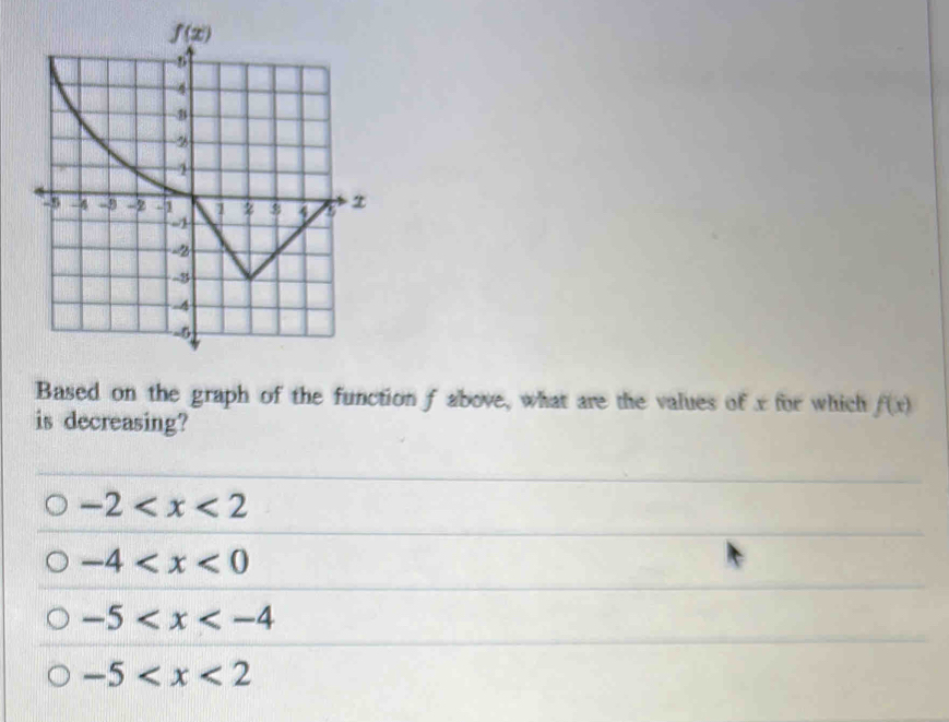 Based on the graph of the function f above, what are the values of x for which f(x)
is decreasing?
-2
-4
-5
-5