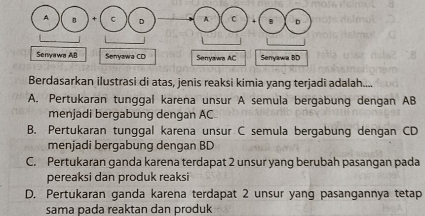 Berdasarkan ilustrasi di atas, jenis reaksi kimia yang terjadi adalah....
A. Pertukaran tunggal karena unsur A semula bergabung dengan AB
menjadi bergabung dengan AC
B. Pertukaran tunggal karena unsur C semula bergabung dengan CD
menjadi bergabung dengan BD
C. Pertukaran ganda karena terdapat 2 unsur yang berubah pasangan pada
pereaksi dan produk reaksi
D. Pertukaran ganda karena terdapat 2 unsur yang pasangannya tetap
sama pada reaktan dan produk