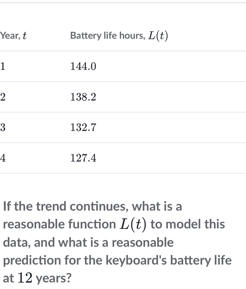 Ye
1
2
3
4
If the trend continues, what is a
reasonable function L(t) to model this
data, and what is a reasonable
prediction for the keyboard's battery life
at 12 years?