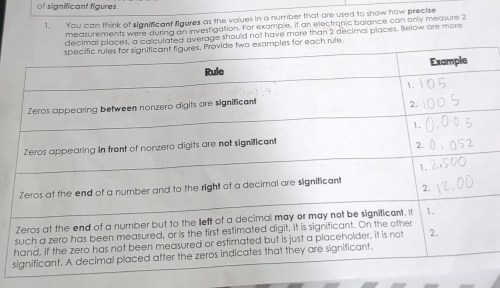 of significant figures. 
1. You can think of significant figures as the values in a number that are used to show how precise 
measurements were during an investigation. For example, it an electronic balance can only measure 2
ed average should not have more than 2 decimal places. Below are more 
rule. 
s