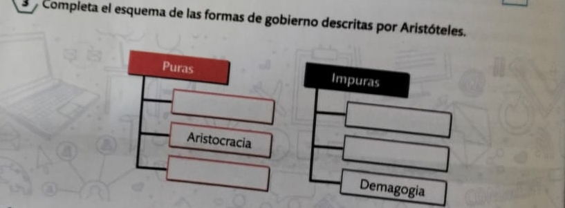 Completa el esquema de las formas de gobierno descritas por Aristóteles.
Puras Impuras
Aristocracia
Demagogia