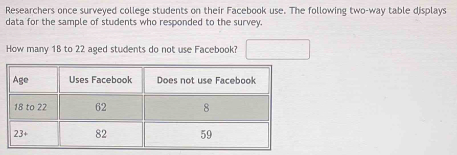 Researchers once surveyed college students on their Facebook use. The following two-way table displays
data for the sample of students who responded to the survey.
How many 18 to 22 aged students do not use Facebook? □