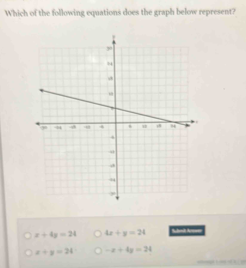 Which of the following equations does the graph below represent?
x+4y=24 4x+y=24 Subrit Annwer
x+y=24
-x+4y=24