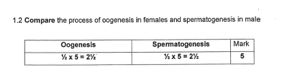 1.2 Compare the process of oogenesis in females and spermatogenesis in male