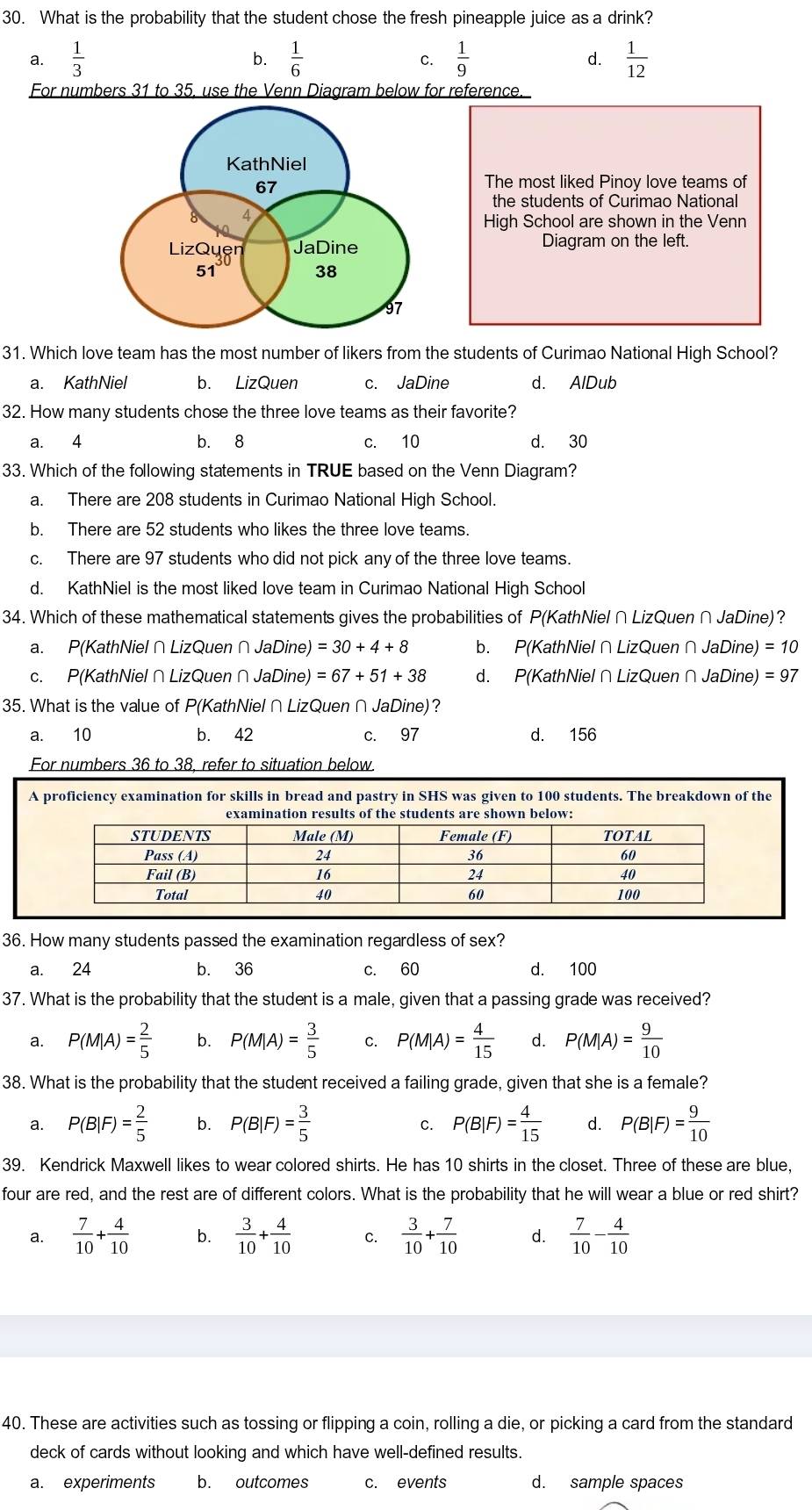 What is the probability that the student chose the fresh pineapple juice as a drink?
a.  1/3  b.  1/6   1/9  d.  1/12 
For numbers 31 to 35, use the Venn Diagram below for reference.
The most liked Pinoy love teams of
the students of Curimao National
High School are shown in the Venn
Diagram on the left.
31. Which love team has the most number of likers from the students of Curimao National High School?
a. KathNiel b. LizQuen c. JaDine d. AlDub
32. How many students chose the three love teams as their favorite?
a. 4 b. 8 c. 10 d. 30
33. Which of the following statements in TRUE based on the Venn Diagram?
a. There are 208 students in Curimao National High School.
b. There are 52 students who likes the three love teams.
c. There are 97 students who did not pick any of the three love teams.
d. KathNiel is the most liked love team in Curimao National High School
34. Which of these mathematical statements gives the probabilities of P(KathNiel ∩ LizQuen ∩ JaDine)?
a. P(KathNiel ∩ LizQuen 7J aDine, =30+4+8 b. P(KathNiel ∩ LizQuen ∩ JaDine) =10
c. P(KathNiel ∩ LizQuen ∩ JaDine) =67+51+38 d. P(KathNiel ∩ LizQuen ∩ JaDine) = 97
35. What is the value of P(KathNiel ∩LizQuen ∩ JaDine)?
a. 10 b. 42 c. 97 d. 156
For numbers 36 to 38, refer to situation below.
A proficiency examination for skills in bread and pastry in SHS was given to 100 students. The breakdown of the
36. How many students passed the examination regardless of sex?
a. 24 b. 36 c. 60 d. 100
37. What is the probability that the student is a male, given that a passing grade was received?
a. P(M|A)= 2/5  b. P(M|A)= 3/5  C. P(M|A)= 4/15  d. P(M|A)= 9/10 
38. What is the probability that the student received a failing grade, given that she is a female?
a. P(B|F)= 2/5  b. P(B|F)= 3/5  C. P(B|F)= 4/15  d. P(B|F)= 9/10 
39. Kendrick Maxwell likes to wear colored shirts. He has 10 shirts in the closet. Three of these are blue,
four are red, and the rest are of different colors. What is the probability that he will wear a blue or red shirt?
a.  7/10 + 4/10  b.  3/10 + 4/10  C.  3/10 + 7/10  d.  7/10 - 4/10 
40. These are activities such as tossing or flipping a coin, rolling a die, or picking a card from the standard
deck of cards without looking and which have well-defined results.
a. experiments b. outcomes c. events d. sample spaces