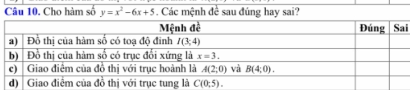 Cho hàm số y=x^2-6x+5. Các mệnh đề sau đúng hay sai?
i