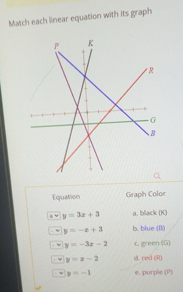 Solved: Match each linear equation with its graph P K R G B Equation ...