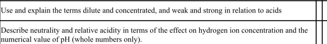 Use and explain the terms dilute and concentrated, and weak and strong in relation to acids 
Describe neutrality and relative acidity in terms of the effect on hydrogen ion concentration and the 
numerical value of pH (whole numbers only).