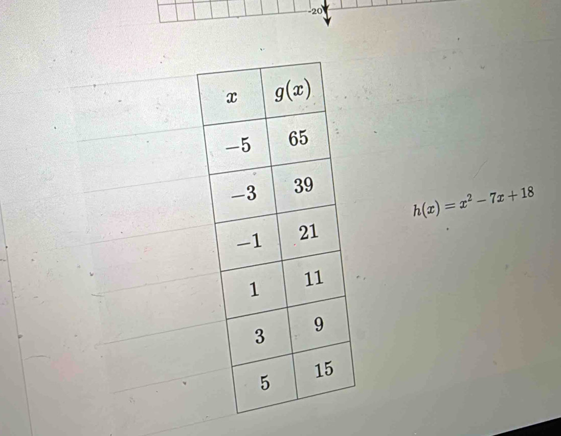 20
h(x)=x^2-7x+18