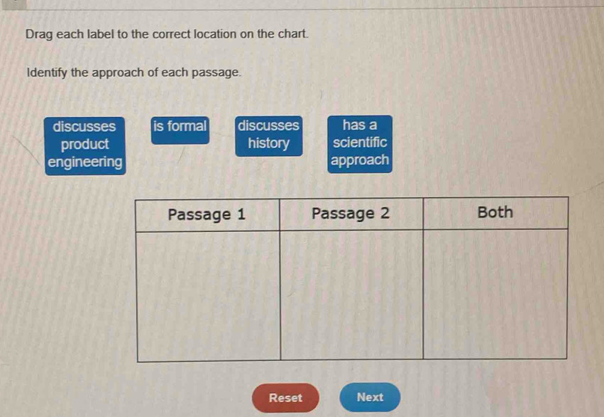 Solved: Drag each label to the correct location on the chart. Identify ...