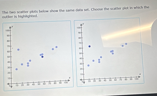 The two scatter plots below show the same data set. Choose the scatter plot in which the 
outlier is highlighted.
100
90
80
70
60 -
50
40
30
20
10
x
10 20 30 40 so 60 76 80 90 100