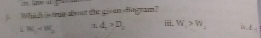 Which is true about the given diagram?
W_0 d_n>D_2 . W_1>W_2 iv. d=