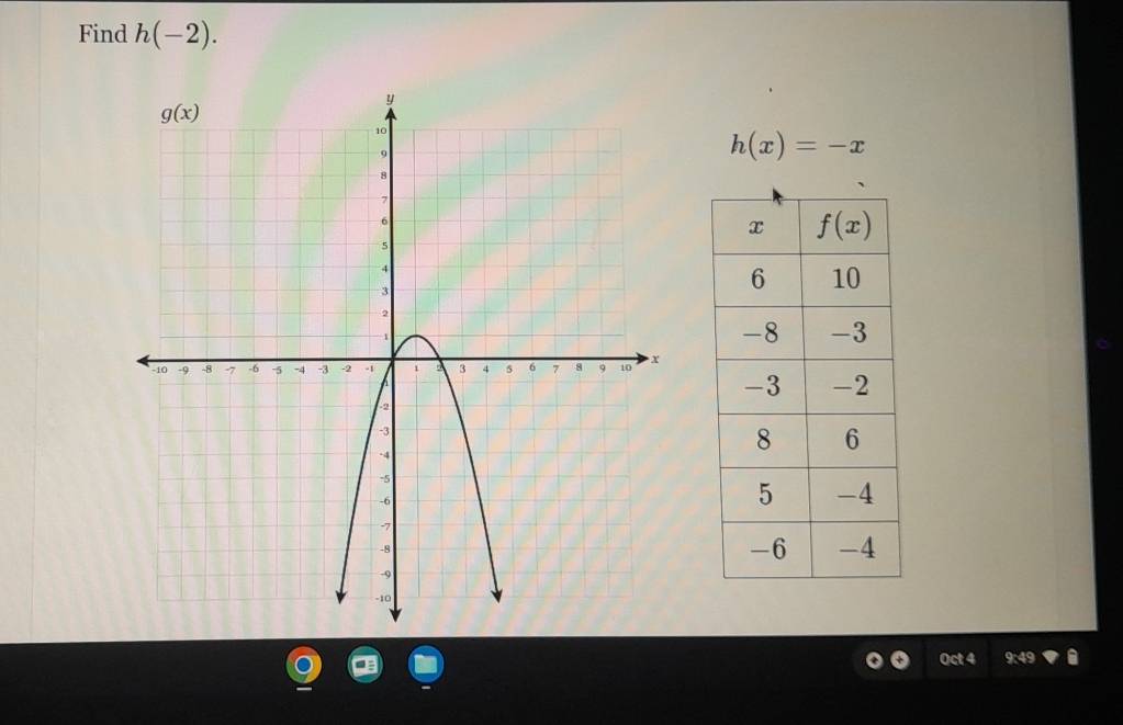 Find h(-2).
h(x)=-x
Oct A9