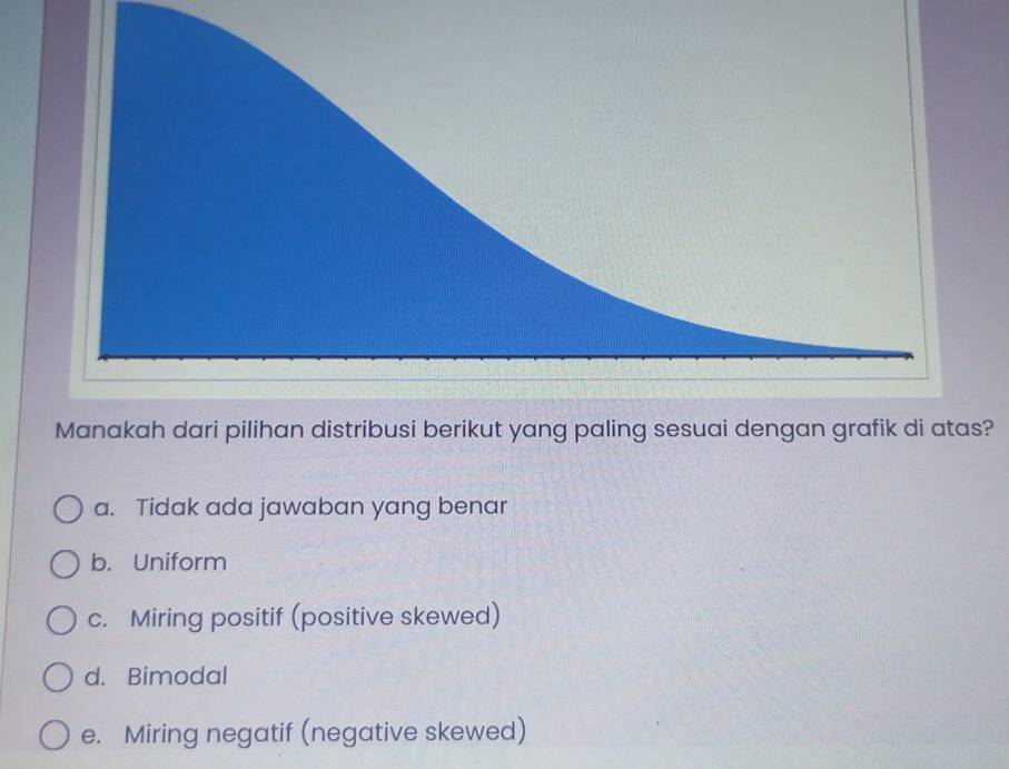 Manakah dari pilihan distribusi berikut yang paling sesuai dengan grafik di atas?
a. Tidak ada jawaban yang benar
b. Uniform
c. Miring positif (positive skewed)
d. Bimodal
e. Miring negatif (negative skewed)