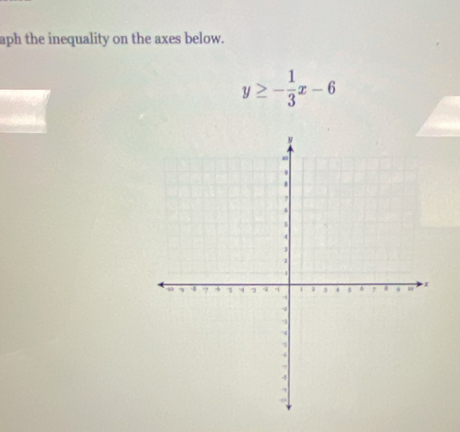 aph the inequality on the axes below.
y≥ - 1/3 x-6