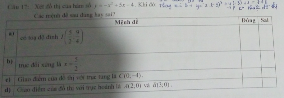 Xết đồ thị của hám số y=-x^2+5x-4. Khi đó: