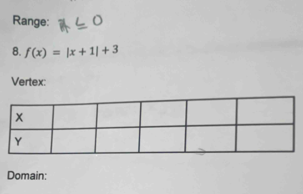 Range: 
8. f(x)=|x+1|+3
Vertex: 
Domain: