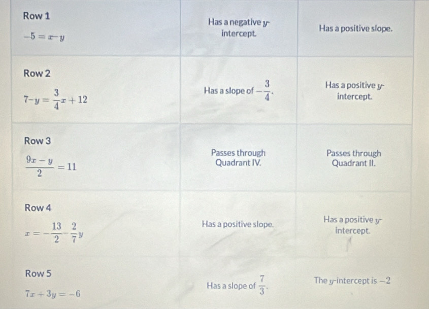 Row 1
7x+3y=-6