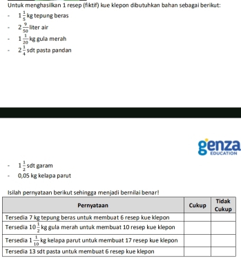 Untuk menghasilkan 1 resep (fiktif) kue klepon dibutuhkan bahan sebagai berikut:
1 1/5 kg tepung beras
2 9/50 liter ir
1 1/20 kg gula merah
2 1/4  sdt pasta pandan 
genza
EOUCATION
1 1/2  sd It garam
0,05 kg kelapa parut
pernyataan berikut sehinggajadi benar!