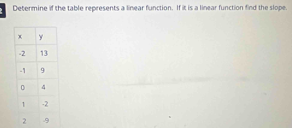 Determine if the table represents a linear function. If it is a linear function find the slope.