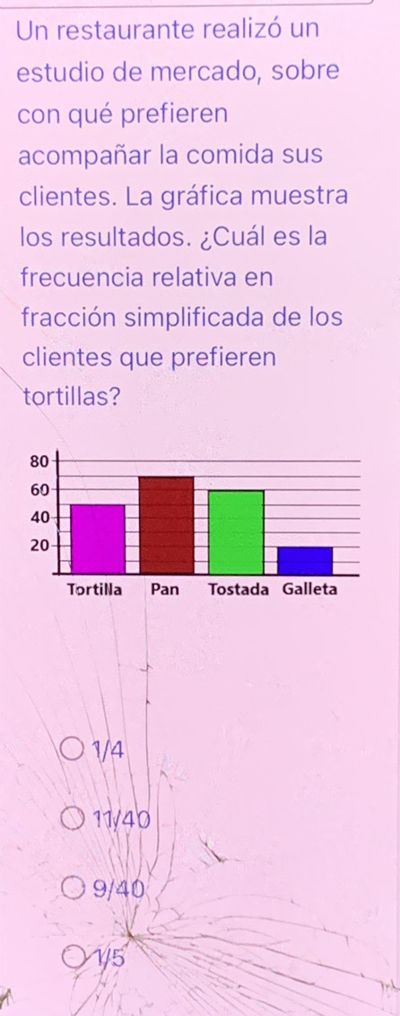 Un restaurante realizó un
estudio de mercado, sobre
con qué prefieren
acompañar la comida sus
clientes. La gráfica muestra
los resultados. ¿Cuál es la
frecuencia relativa en
fracción simplificada de los
clientes que prefieren
tortillas?
1/4
11/40
9/40
1/5