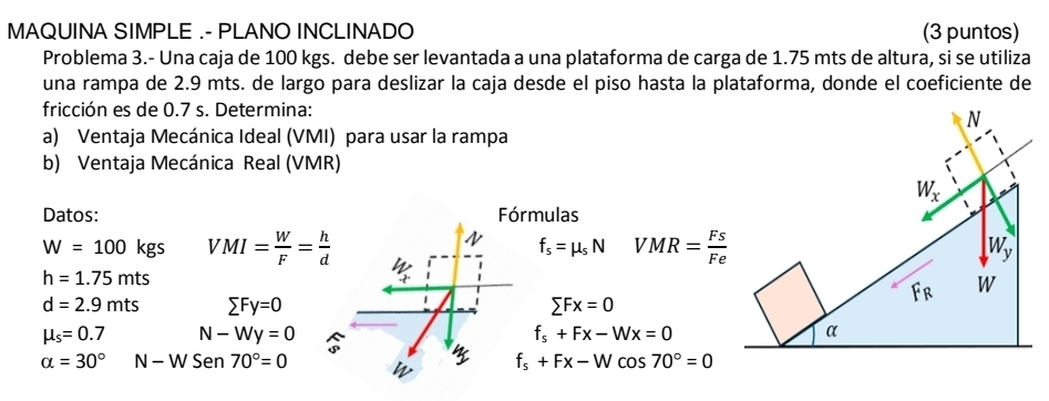 MAQUINA SIMPLE .- PLANO INCLINADO (3 puntos)
Problema 3.- Una caja de 100 kgs. debe ser levantada a una plataforma de carga de 1.75 mts de altura, si se utiliza
una rampa de 2.9 mts. de largo para deslizar la caja desde el piso hasta la plataforma, donde el coeficiente de
fricción es de 0.7 s. Determina:
a) Ventaja Mecánica Ideal (VMI) para usar la rampa
b) Ventaja Mecánica Real (VMR)
Datos: rmulas
W=100kgs VMI= W/F = h/d 
f_s=mu _sN VMR= Fs/Fe 
h=1.75mts
d=2.9mts sumlimits Fy=0
sumlimits Fx=0
mu _s=0.7 N-Wy=0
f_s+Fx-Wx=0
alpha =30° N-WSen70°=0 f_s+Fx-Wcos 70°=0