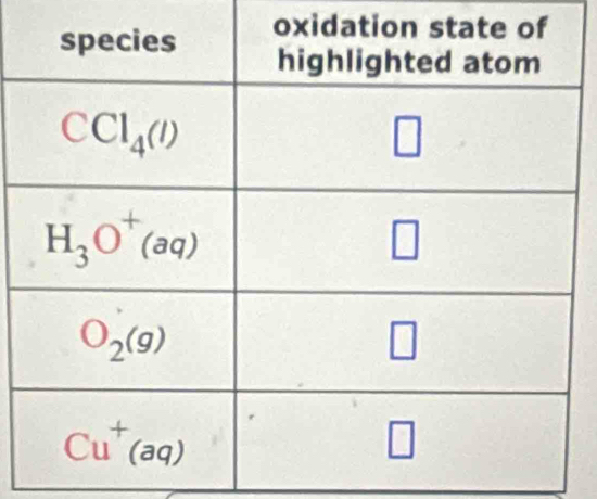 oxidation