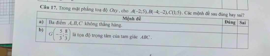 Trong mặt phẳng toạ độ Oxy