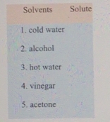 Solvents Solute 
1. cold water 
2. alcohol 
3. hot water 
4. vinegar 
5. acetone