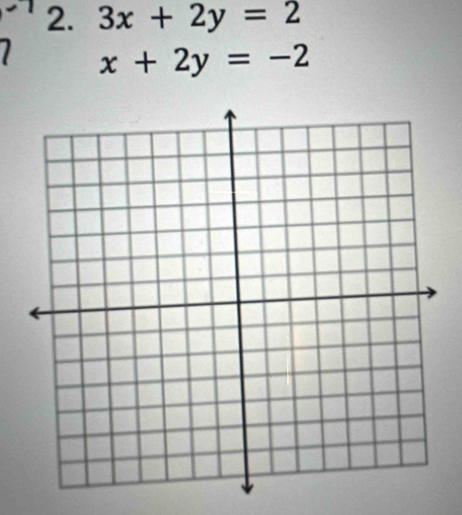 3x+2y=2
x+2y=-2