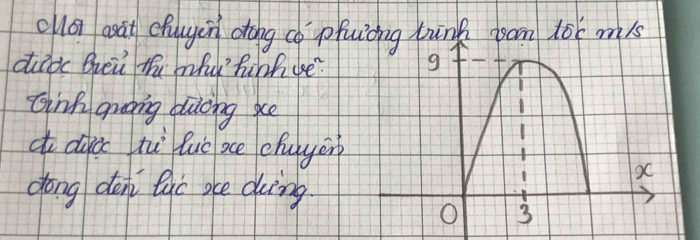 cllo coat chuyen drong cǒ prui xuink isan tóx mis 
diec Brei th mhy hinh use? 
Ginhquong diloing se 
c dic tu lue oce chuye 
dong den eho oke doìng