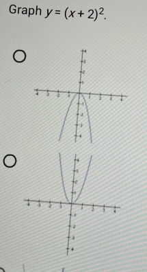 Graph y=(x+2)^2. 
r