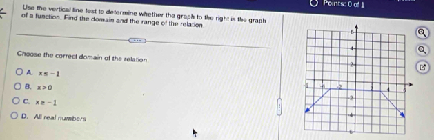 Use the vertical line test to determine whether the graph to the right is the graph
of a function. Find the domain and the range of the relation
6
4 Q
Choose the correct domain of the relation.
2
A. x≤ -1
B. x>0
-15 -4 -2 2 4 6
C. x≥ -1
-2
-4
D. All real numbers 6