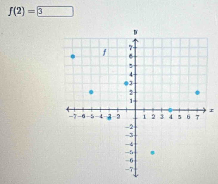 f(2)=3
z