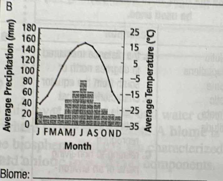 Month 
Biome:_