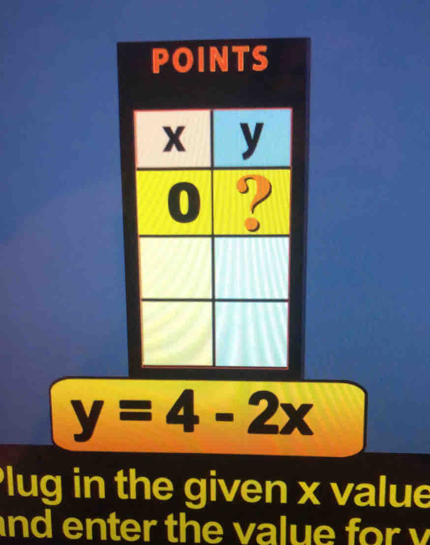 POINTS
y=4-2x
Plug in the given x value 
and enter the value for v