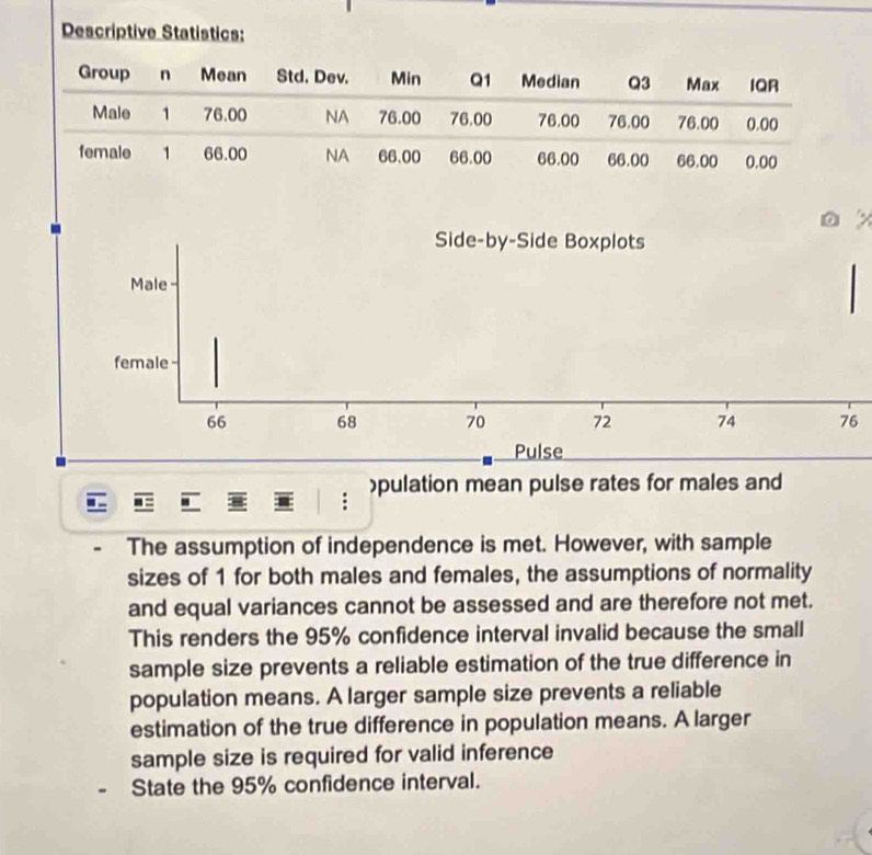 Descriptive Statistics: 
pulation mean pulse rates for males and 
The assumption of independence is met. However, with sample 
sizes of 1 for both males and females, the assumptions of normality 
and equal variances cannot be assessed and are therefore not met. 
This renders the 95% confidence interval invalid because the small 
sample size prevents a reliable estimation of the true difference in 
population means. A larger sample size prevents a reliable 
estimation of the true difference in population means. A larger 
sample size is required for valid inference 
State the 95% confidence interval.