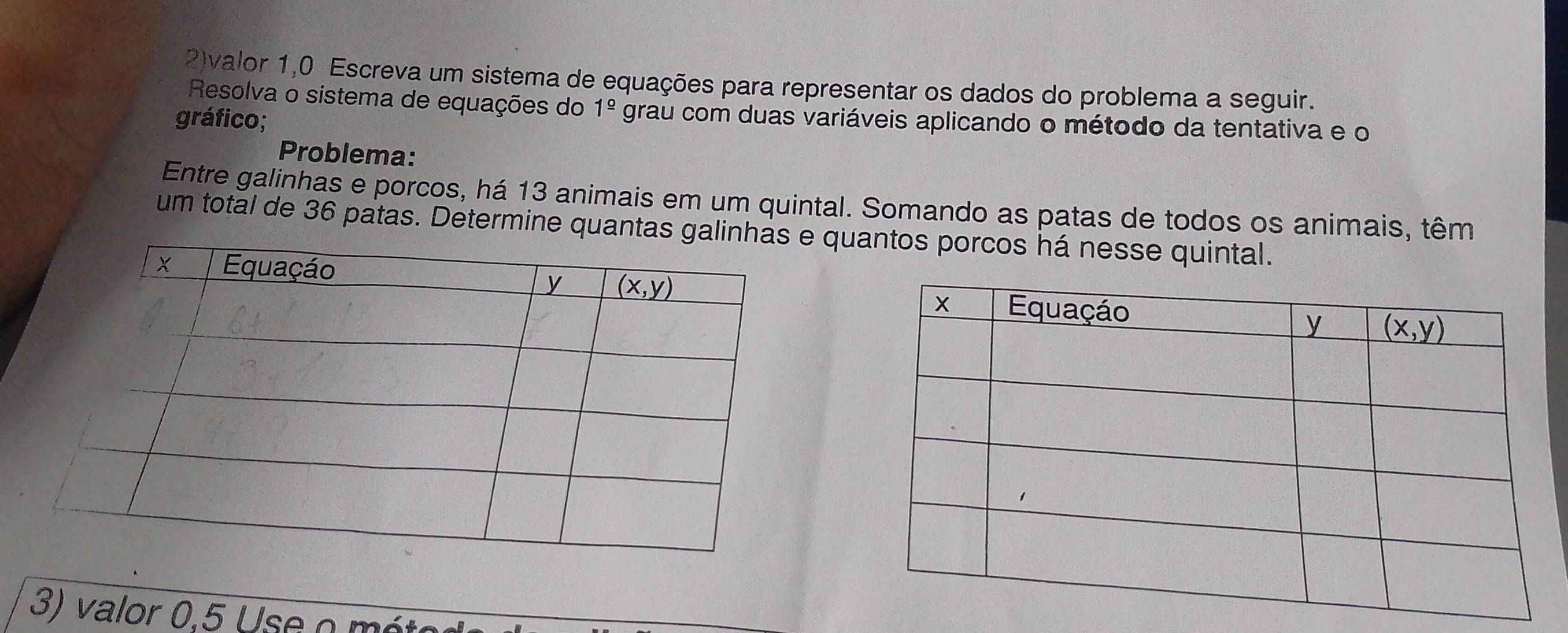 2)valor 1,0 Escreva um sistema de equações para representar os dados do problema a seguir.
Resolva o sistema de equações do 1^(_ circ) grau com duas variáveis aplicando o método da tentativa e o
gráfico;
Problema:
Entre galinhas e porcos, há 13 animais em um quintal. Somando as patas de todos os animais, têm
um total de 36 patas. Determine quane quantos porcos há nesse quintal.
3) valor 0.5 Use o méto